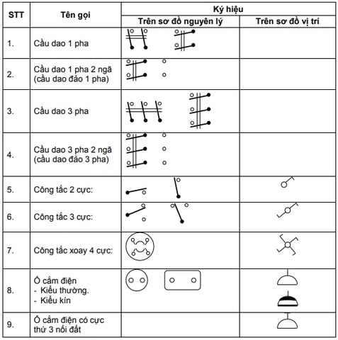 Ký hiệu các thiết bị đóng cắt