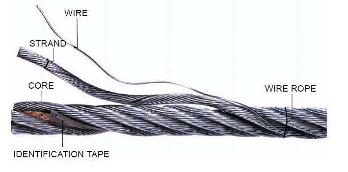 Cấu tạo của dây cáp