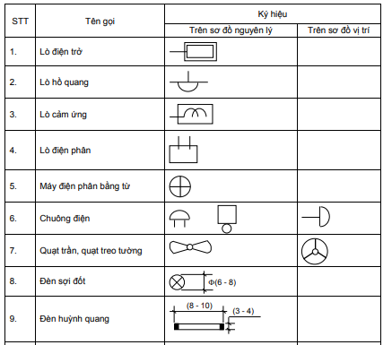 Ký hiệu thiết bị điện dân dụng