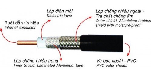 CVV Cadivi được cấu tạo từ nhiều thành phần khác nhau. 
