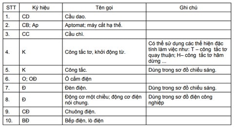 ký hiệu thiết bị điện dân dụng bằng chữ