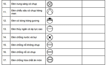 Ký hiệu các thiết bị sử dụng điện và đèn điện